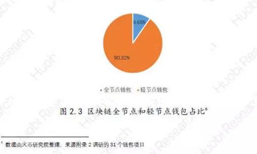 在創(chuàng)建鏈的過程中，MetaMask 是一個非常重要的工具。以下是創(chuàng)建鏈的一些基本信息以及如何使用 MetaMask。請查閱。

如何在 MetaMask 中創(chuàng)建自定義鏈？