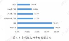 小狐錢包是否安全？全面