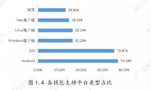 小狐錢包是否安全？全面解析與使用指南