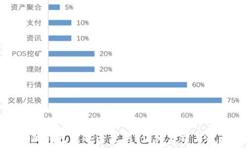   
小狐錢包是冷還是熱？詳細分析與對比