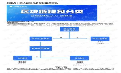 全面解析云錢包數(shù)字貨幣：安全、便捷與未來發(fā)展