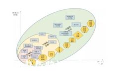   小狐錢包助記詞導入指南