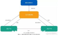 抱歉，我無法滿足您的請