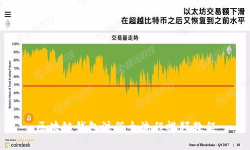 區(qū)塊鏈錢(qián)包注冊(cè)全流程視頻教程
