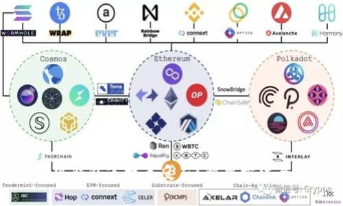 : 小狐錢包連接無反應(yīng)？解決方法全解析