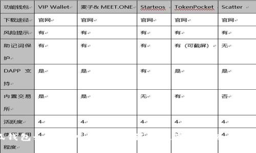 小狐錢包如何導(dǎo)入狗狗幣？詳細教程與常見問題解答