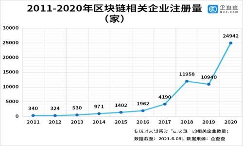 數(shù)字錢包空投的機(jī)遇與挑戰(zhàn)