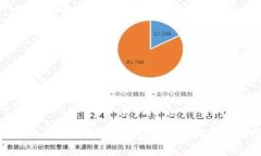 數(shù)字錢(qián)包的全面解析：如