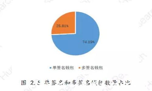 
數(shù)字錢包如何認(rèn)證：一步步走向安全與便利