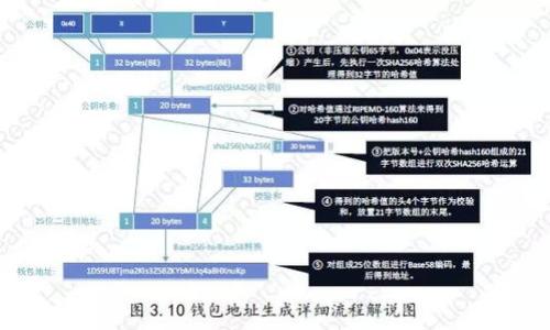 

如何在小狐錢包中導入原帳號密碼？