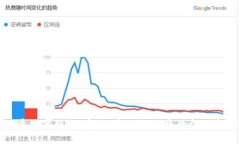 全面屏數(shù)字錢包：安全、
