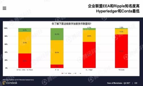 區(qū)塊鏈錢包中助記詞的實(shí)現(xiàn)原理與應(yīng)用