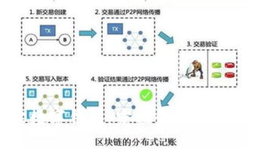狗狗寶數(shù)字錢包：寵物金融管理新方案