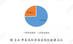 如何通過(guò)小狐錢包存儲(chǔ)狗