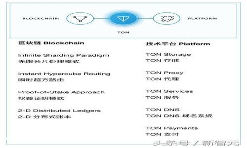 MetaMask是否只支持以太坊？全面解析與多鏈支持