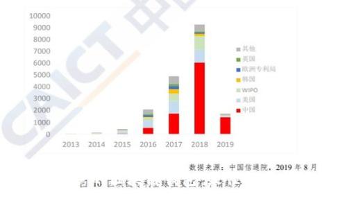 如何選擇優(yōu)秀的區(qū)塊鏈錢包：最佳推薦與評(píng)估標(biāo)準(zhǔn)