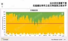 小狐錢(qián)包如何添加USDT代幣