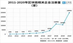 安全錢包如何設(shè)置密碼，