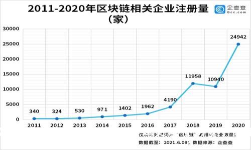 安全錢(qián)包如何設(shè)置密碼，實(shí)現(xiàn)更安全的資產(chǎn)保護(hù)