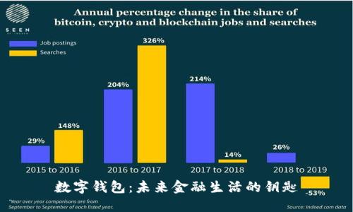 數(shù)字錢包：未來(lái)金融生活的鑰匙