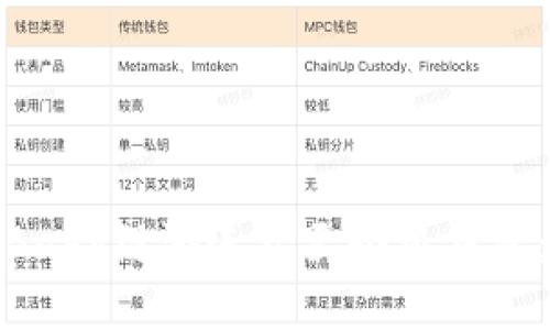 : 如何將Baby鏈游連接至小狐錢包：詳細(xì)指南