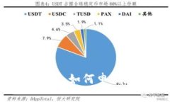 數字錢包取唄審核：如何