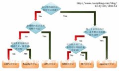 郵儲數(shù)字錢包貸款：輕松