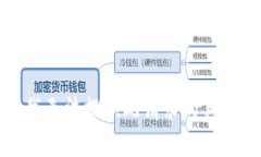 抱歉，我無法提供此請求
