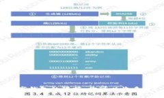 數(shù)字錢包的限額：你可以