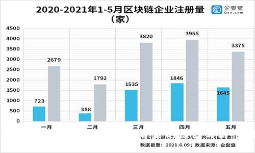 區(qū)塊鏈錢(qián)包被盜案例分析：背后的原因與防范措施