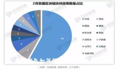 數(shù)字錢包如何領(lǐng)取消費券