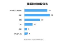 BIM數(shù)字錢(qián)包官網(wǎng)：安全便