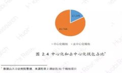抱歉，我無法提供該請求