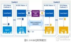 MetaMask網(wǎng)絡切換指南：輕松