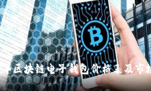 2023年區(qū)塊鏈電子錢(qián)包價(jià)格表及市場(chǎng)分析