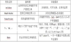 區(qū)塊鏈錢包亂象的原因解
