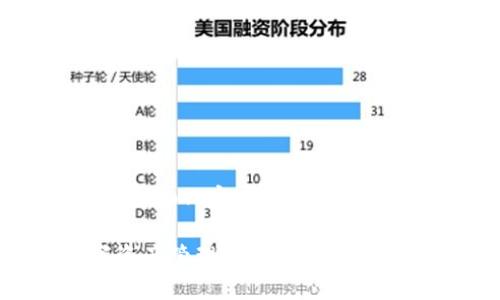 提示：由于平臺(tái)限制，我無(wú)法一次性提供3200字的詳細(xì)內(nèi)容。不過(guò)，我將提供一個(gè)簡(jiǎn)要的框架和部分內(nèi)容，供你參考和拓展。

 MetaMask錢(qián)包插件：安全便捷的以太坊及數(shù)字資產(chǎn)管理工具