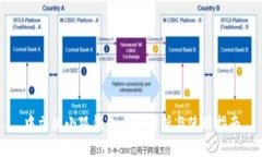 中文版小狐錢包全圖解析