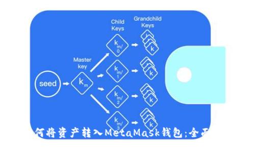 如何將資產(chǎn)轉(zhuǎn)入MetaMask錢包：全面指南