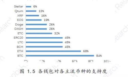  小狐錢包如何設(shè)置費(fèi)率？詳細(xì)教程與常見問題解答