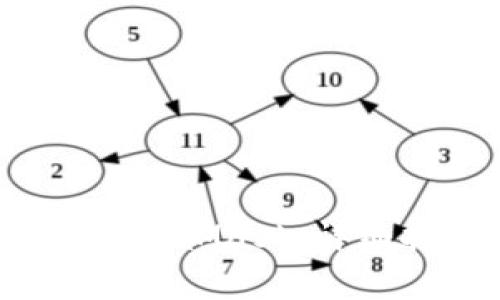 如何使用Web3連接MetaMask：詳細(xì)指南與常見問題解答