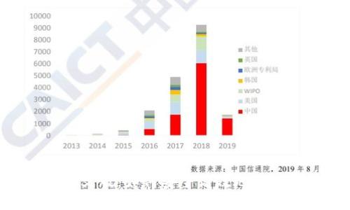 MetaMask中文版：如何安全高效地使用區(qū)塊鏈錢包