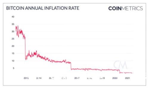YY Coin數(shù)字貨幣錢包：安全、便捷、全面的加密資產(chǎn)管理