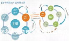 2023年最受歡迎的加密錢包