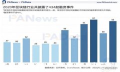 : 蘋(píng)果設(shè)備如何加密錢(qián)包及