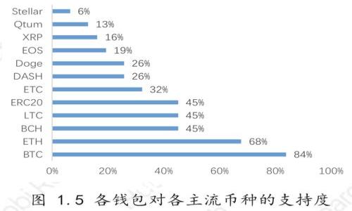 如何查看加密錢包賬單明細