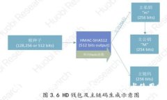 什么是區(qū)塊鏈的錢包賬戶