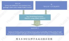 小狐錢包創(chuàng)建與使用指南