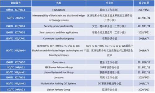

小狐錢包創(chuàng)建與使用指南：讓您的數(shù)字資產(chǎn)更安全