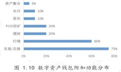 數(shù)字資產(chǎn)加密硬件錢(qián)包安